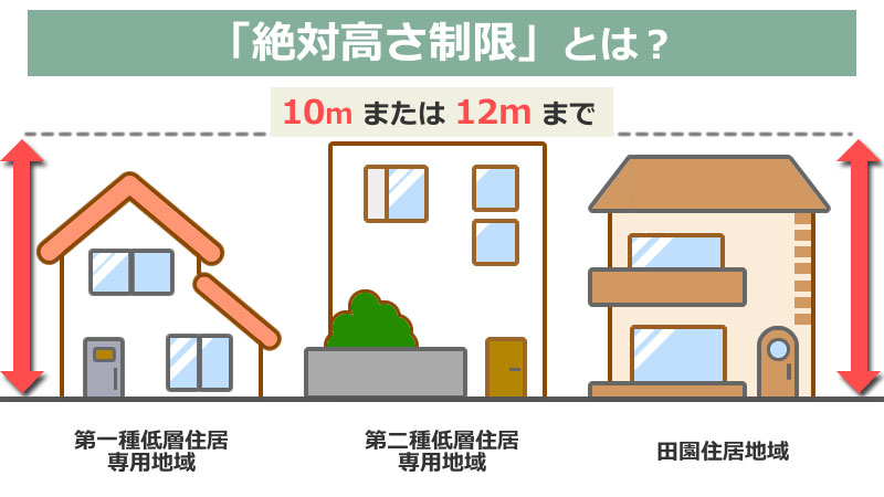 絶対高さ制限とは？