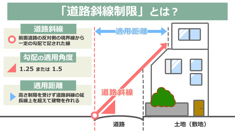 道路斜線制限とは？