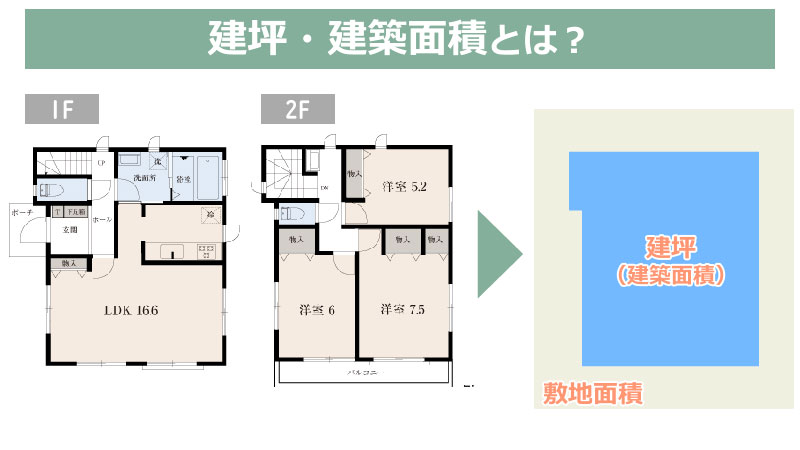 建坪・建築面積とは？