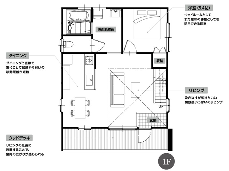 サイエンスホームの狭小住宅「ロフトスタイル（1.5階建て）」