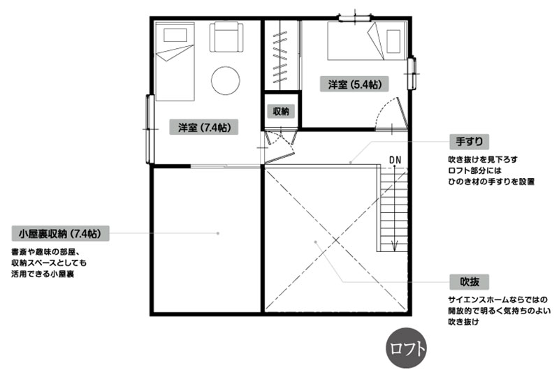 サイエンスホームの狭小住宅「ロフトスタイル（1.5階建て）」