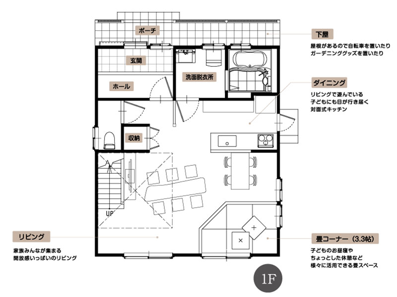 サイエンスホームの狭小住宅「2階屋スタイル（2階建て）」