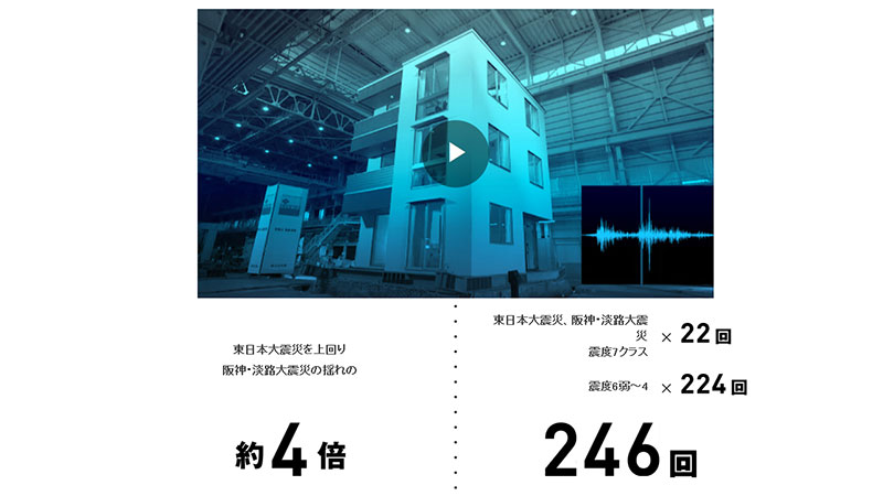 実物大振動実験で実証された住友林業の耐震・耐久性能