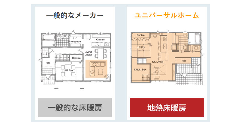 ユニバーサルホームの「地熱床床暖房」の特徴？