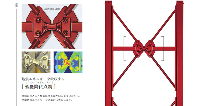 へーベルハウスの高性能制震フレーム「ハイパワードクロス」とは？