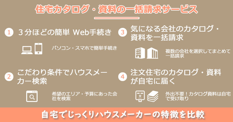 住宅カタログ・資料一括請求サービスの特徴