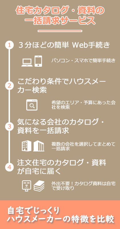 住宅カタログ・資料一括請求サービスの特徴